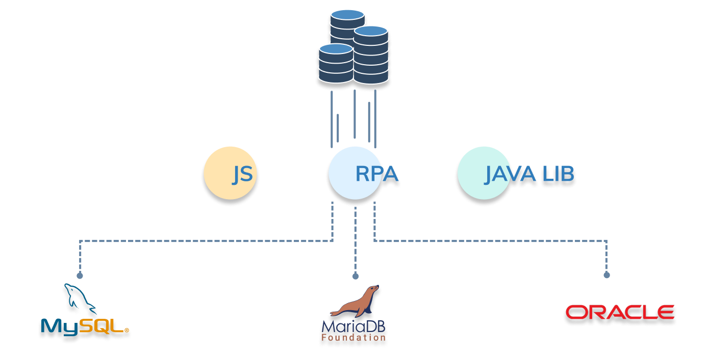 Upgrade, Extend and Integrate existing legacy systems